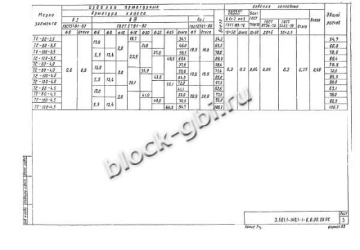 Фундамент ТС-100-4,0 Фундамент ТС-100-4,0