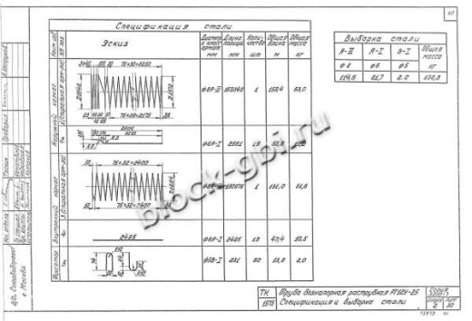 Труба РТ 12У-25 Труба РТ 12У-25