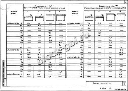 Лоток ЛК 300.360.120-6