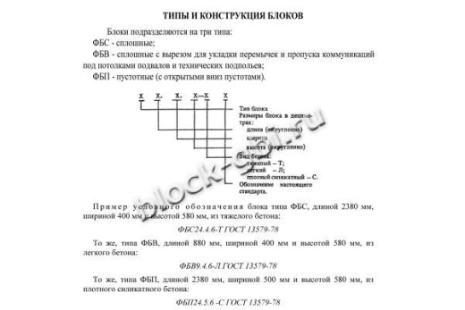 Фундаментный блок ФБП 24.4.6-Т