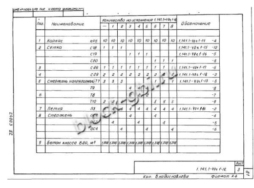 Плита 1ПК 71.15-8