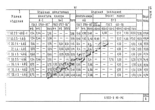 Прогон ПРГ 36.1.4-4 Прогон ПРГ 36.1.4-4