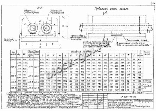 Лотковое перекрытие ЛП-8 Лотковое перекрытие ЛП-8
