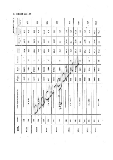 Труба ТБ 120.50-1 Труба ТБ 120.50-1