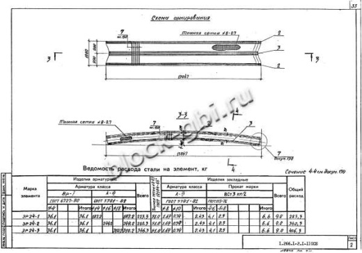 Свод СК 24-3 Свод СК 24-3