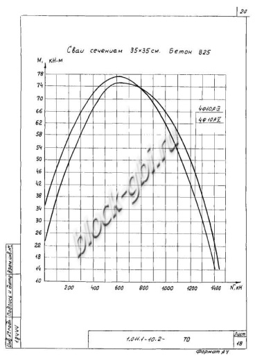 Свая СНпр 40.35 Свая СНпр 40.35