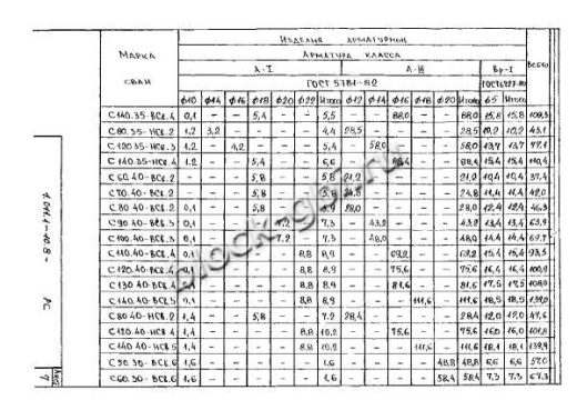 Свая С 180.40-Св Свая С 180.40-Св