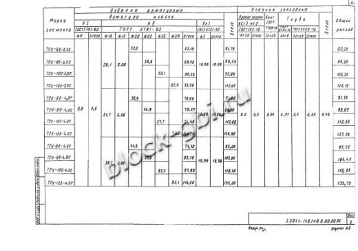 Фундамент ТСУ-80-4,0С Фундамент ТСУ-80-4,0С