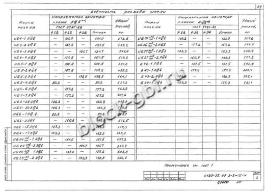 Ригель ИБ27пр-1 Ригель ИБ27пр-1