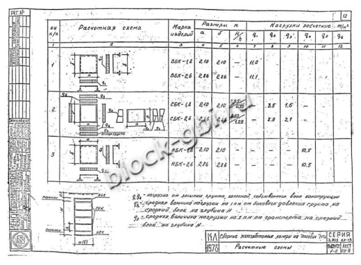 Камера тепловая ТК 1.8-1.8-2.0 Камера тепловая ТК 1.8-1.8-2.0