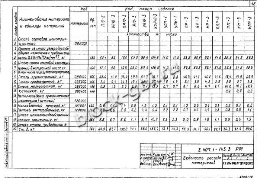 Угловая анкерная опора УА10-3