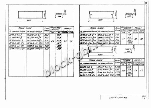 Плита ПК 68.12-8