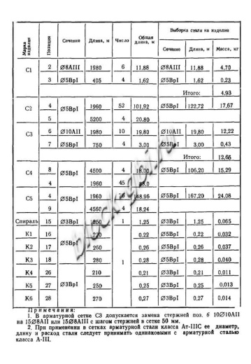 Плита ПАГ-18 АТ-5 Плита ПАГ-18 АТ-5