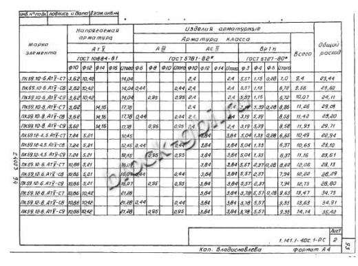 Плита 1ПК 59.10-8