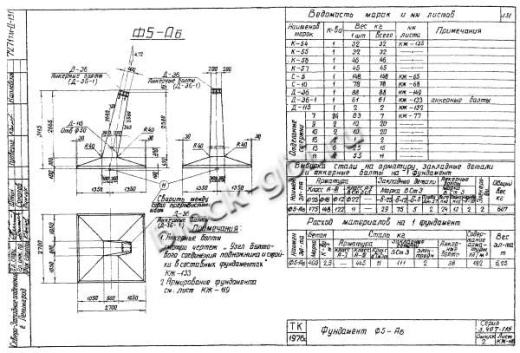Фундамент Ф5-Аб