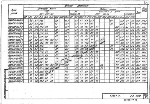 Ригель 1РДР 6.86-Д