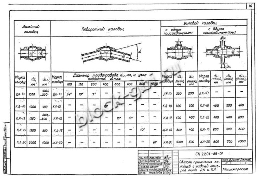 Колодец футерованный КЛ-10-фут Колодец футерованный КЛ-10-фут