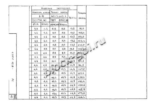 Свая С 280.35-Св.ВП Свая С 280.35-Св.ВП
