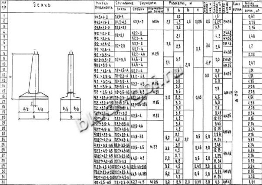 Фундамент Ф2.7х4.5-А5 Фундамент Ф2.7х4.5-А5
