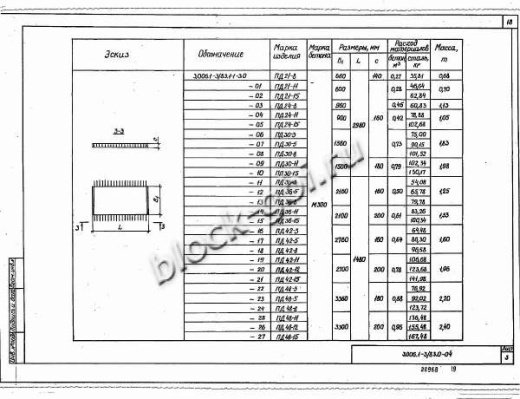Плита днища коллекторов ПД 42-11