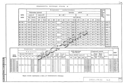 Балка мостовая БН 1.236.1-К3 Балка мостовая БН 1.236.1-К3