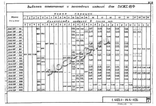 Плита-оболочка 3КЖС 18Ф-11