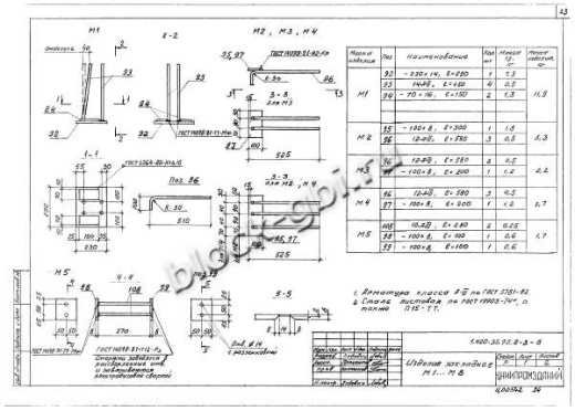 Ригель ИБ27пр-1 Ригель ИБ27пр-1