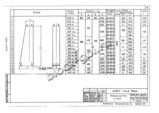 Фундамент Ф2.7х4.5-А5 Фундамент Ф2.7х4.5-А5