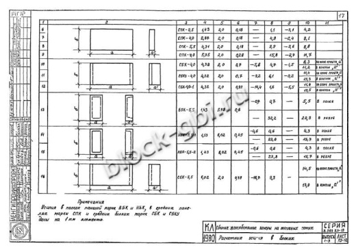 Средняя панель камеры футерованная СПК 2.5-фут Средняя панель камеры футерованная СПК 2.5-фут