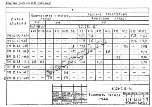 Прогон ПРГ 36.1.4-4 Прогон ПРГ 36.1.4-4