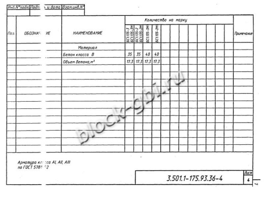 Балка мостовая БС 1.135-3