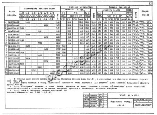 Плита ПДН м