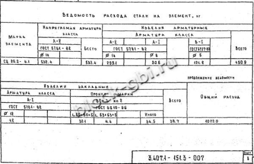 Стойка СЦ 20.2-4.1