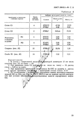 Плита ПАГ-14 АТ-5 Плита ПАГ-14 АТ-5