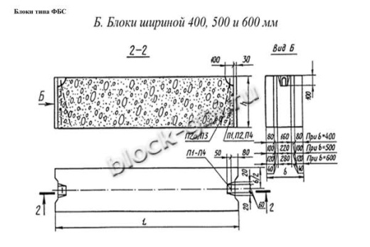 Фундаментный блок ФБС 12.5.6-Л