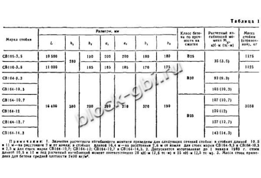 Стойка СВ 164-10.7 Стойка СВ 164-10.7