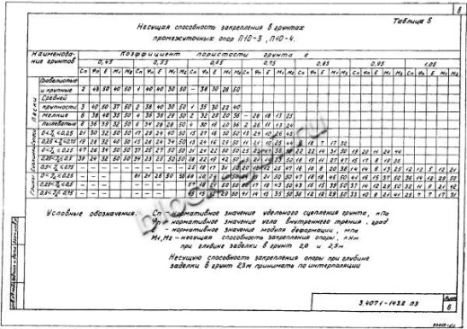 Промежуточная опора П10-4