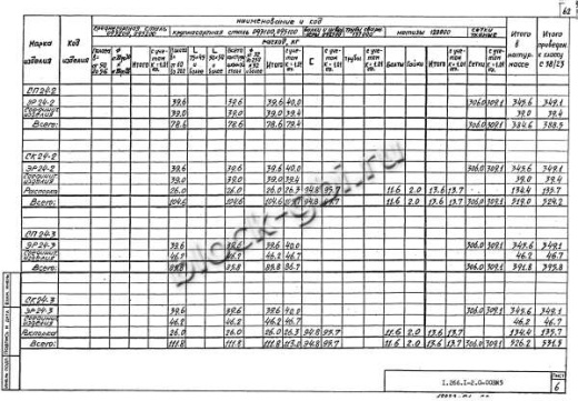 Свод СК 24-3 Свод СК 24-3