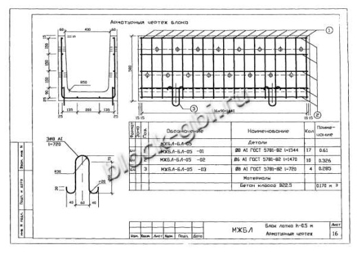 Лоток междупутный БЛ-05 Лоток междупутный БЛ-05