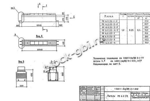 Ригель РП 6.2.23-3 Ригель РП 6.2.23-3