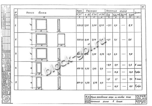 Нижний блок камеры тепловой НБК 3.0 Нижний блок камеры тепловой НБК 3.0
