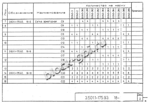 Балка мостовая Б 1.143-3К5 Балка мостовая Б 1.143-3К5