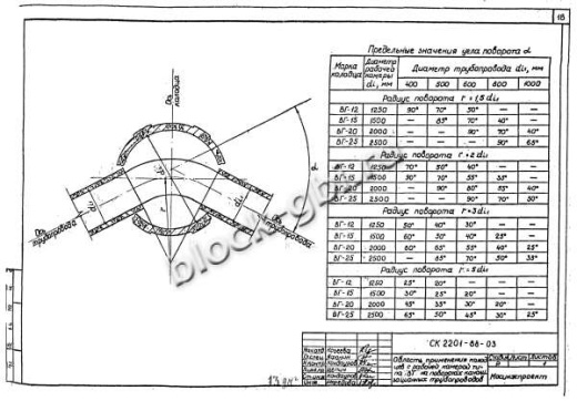 Колодец ВГ-15 Колодец ВГ-15