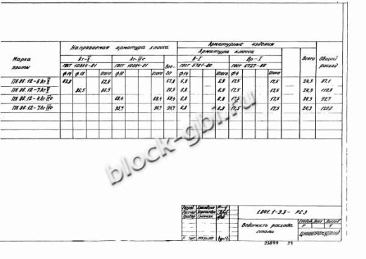 Плита ПК 86.12-7