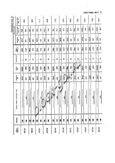 Труба ТБП 140.50-3 Труба ТБП 140.50-3