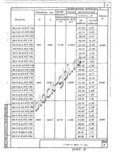 Плита 1ПК 71.12-8