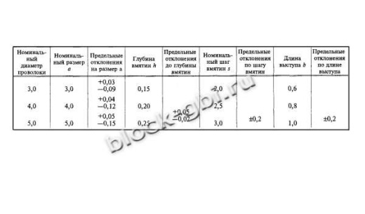 Плита ПД 1-6 Плита ПД 1-6