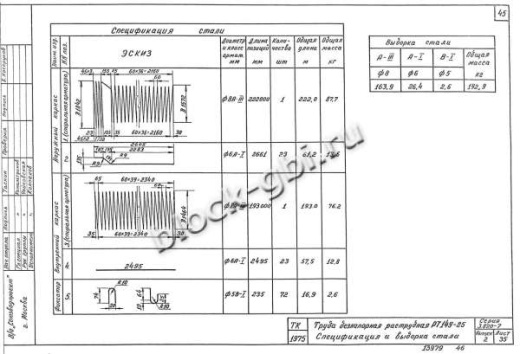 Труба РТ 14У-25 Труба РТ 14У-25