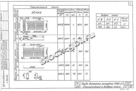 Труба РТ 10Н-25 Труба РТ 10Н-25