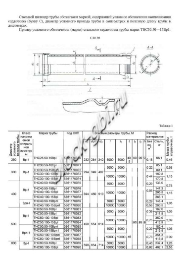 Труба ТНС 60.100 15Врп-1
